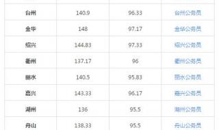 中国教育考试网报名 中国教育考试网报名